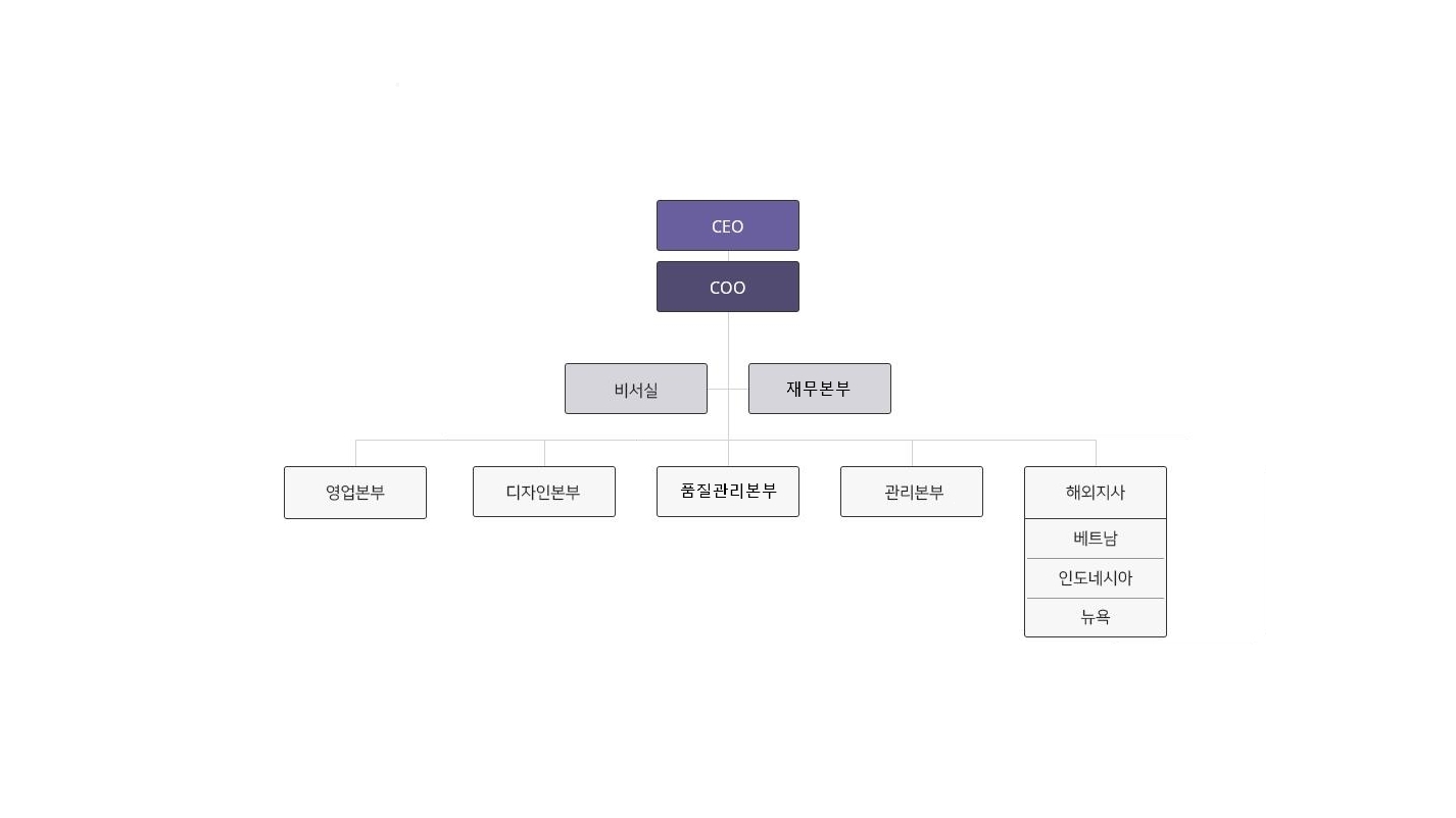 조직도