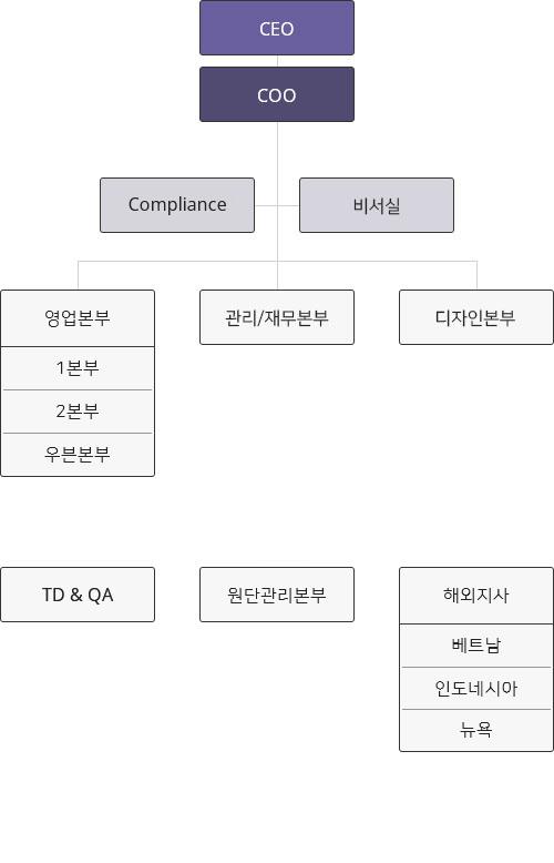 조직도