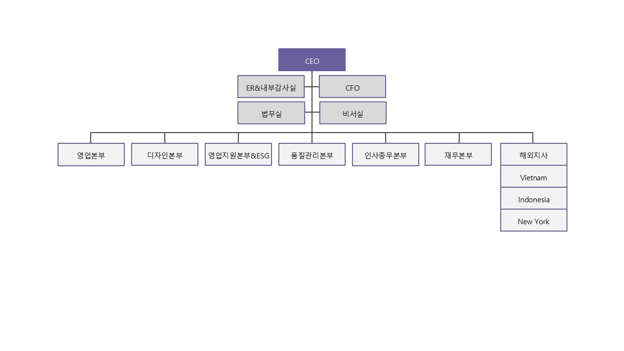 조직도